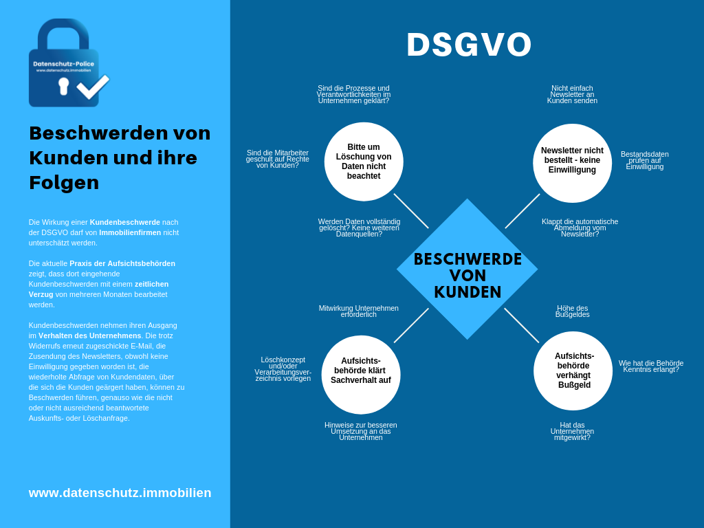 Nach einem Jahr DSGVO: Wie weiter mit dem Datenschutz in den Immobilienfirmen?