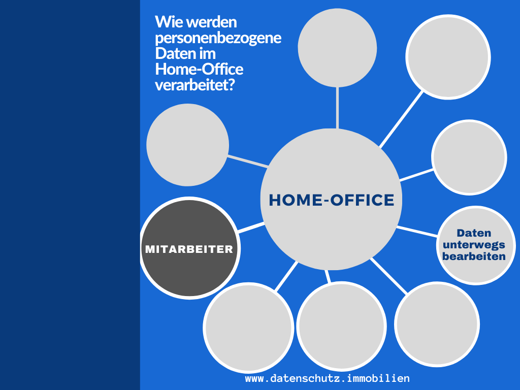 Home office und Kundendaten