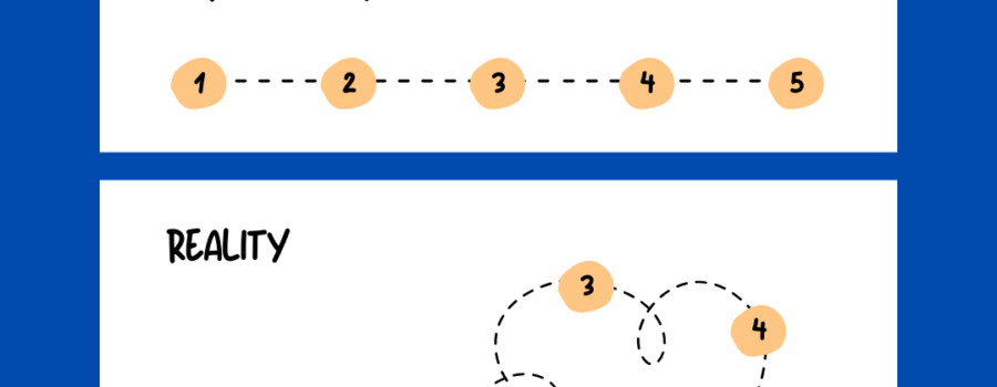 Projekt Datenschutz